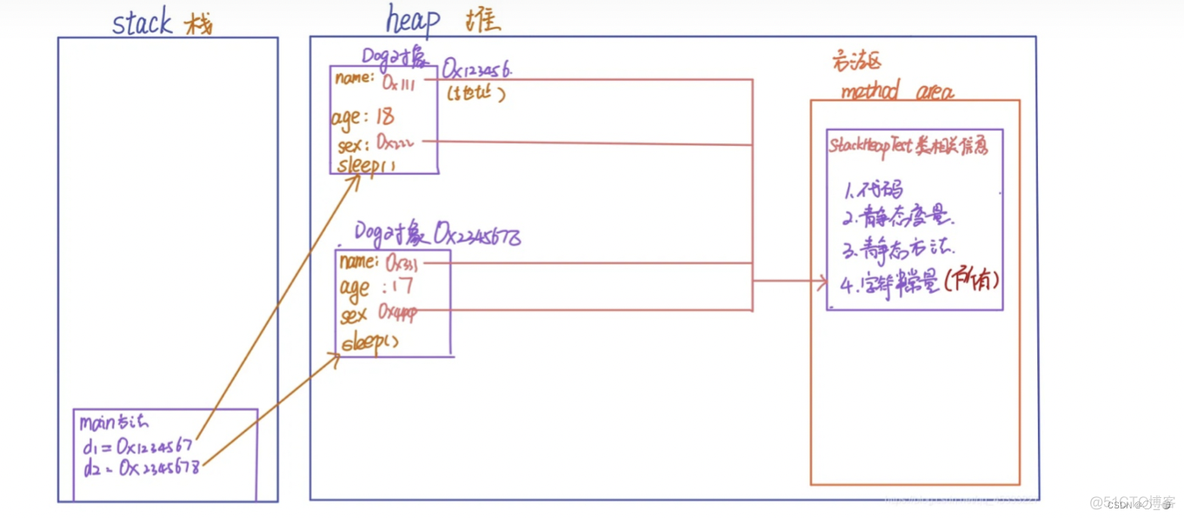 ELF 文件解析 java java.exe解析什么文件_Java_03