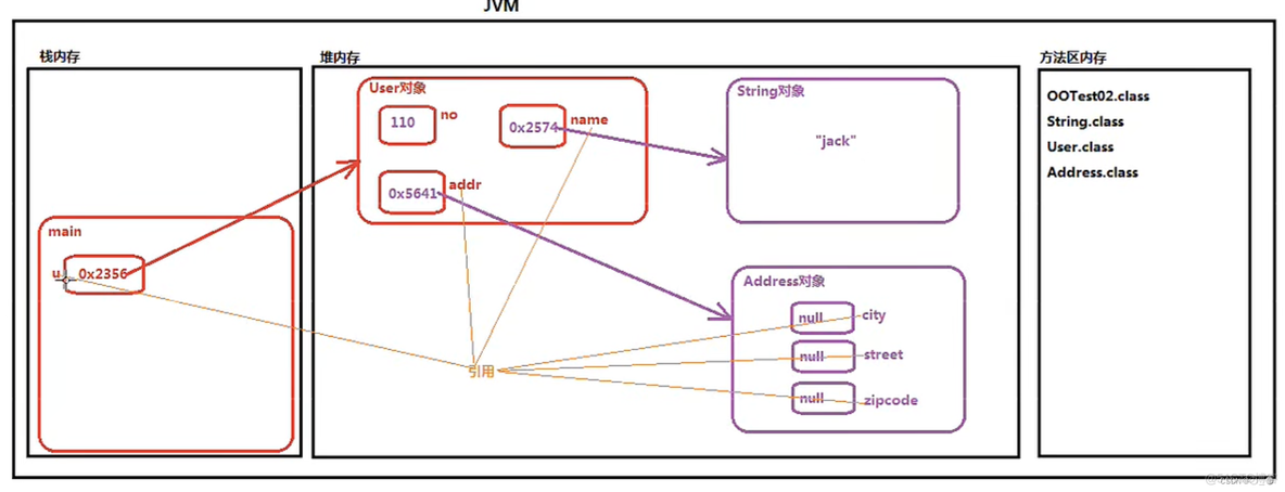 ELF 文件解析 java java.exe解析什么文件_java_04