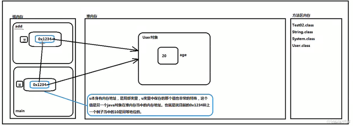 ELF 文件解析 java java.exe解析什么文件_抽象类_10