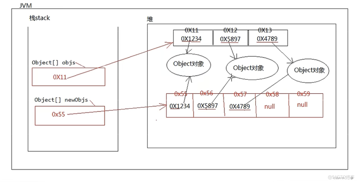 ELF 文件解析 java java.exe解析什么文件_ELF 文件解析 java_42