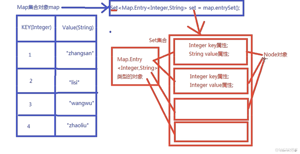 ELF 文件解析 java java.exe解析什么文件_数组_99