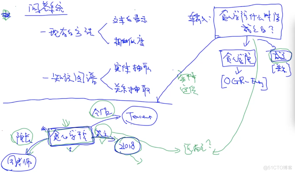 清华NLP 清华nlp训练营_插值_21