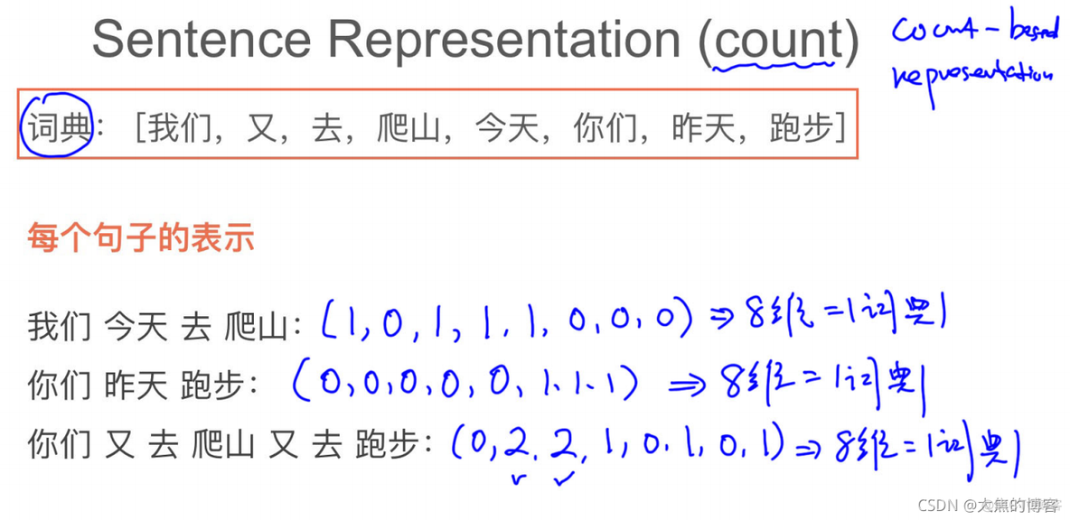 清华NLP 清华nlp训练营_插值_45