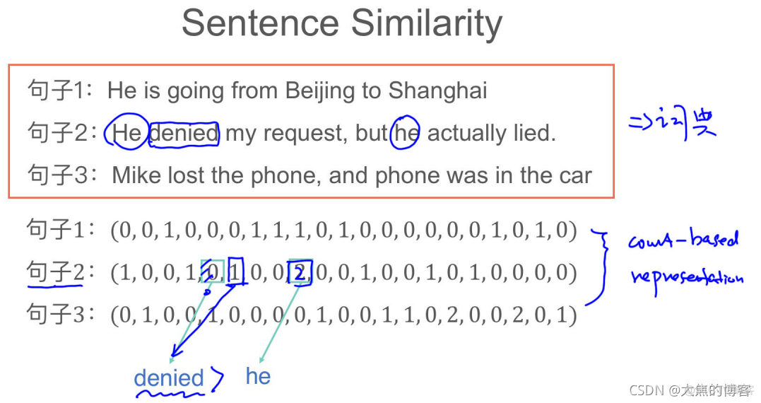 清华NLP 清华nlp训练营_自然语言处理_48