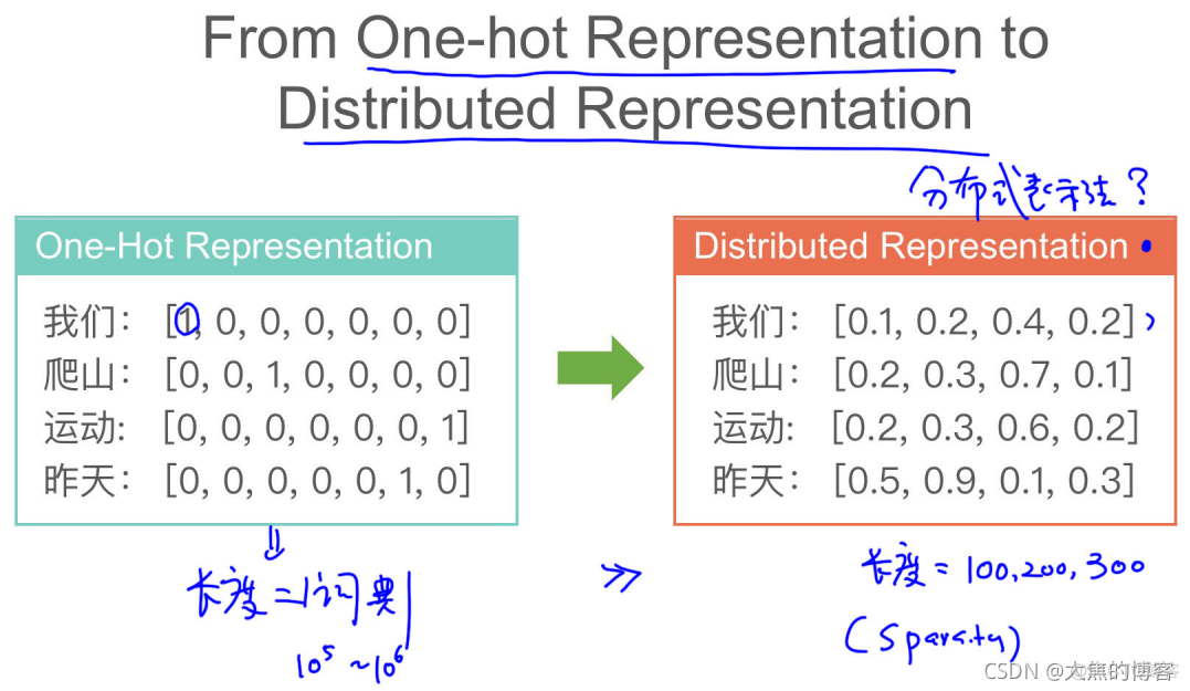 清华NLP 清华nlp训练营_插值_56