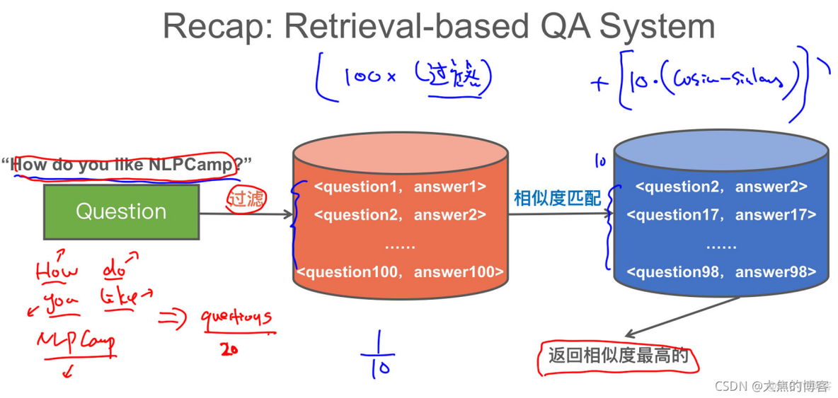 清华NLP 清华nlp训练营_时间复杂度_66