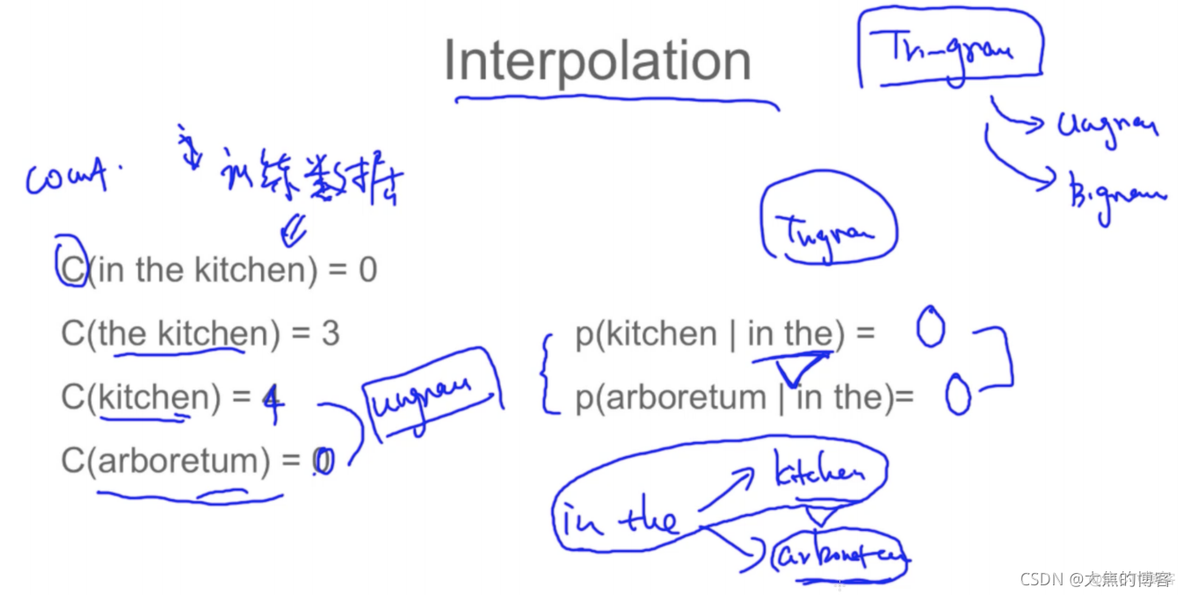 清华NLP 清华nlp训练营_插值_95