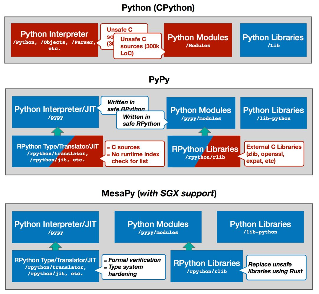 python能写MES系统吗 mes python_性能测试_02