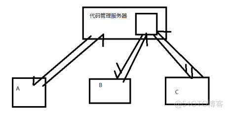 idea 下载 android sdk 安卓如何下载ideaskin_git_33