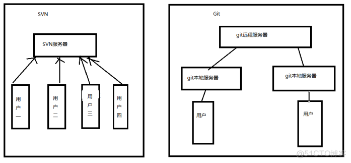 idea 下载 android sdk 安卓如何下载ideaskin_ide_57