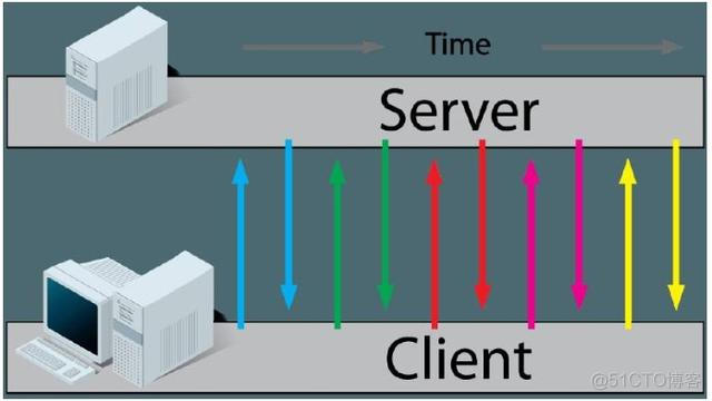 html 动态传值到后台 java html页面数据动态加载_html 动态传值到后台 java_02