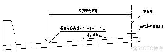 Javascripct高程设计 高程设计原则_Javascripct高程设计_02