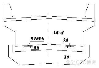 Javascripct高程设计 高程设计原则_竖向_05