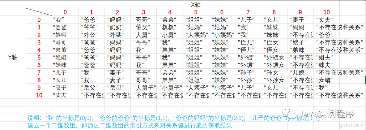 python开发中国亲戚关系计算器 计算亲属关系的计算器_Java_02