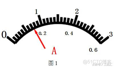 python电压表读书 电压表读数公式为_matlab电流表怎么读数