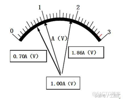 python电压表读书 电压表读数公式为_数位_03