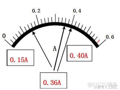 python电压表读书 电压表读数公式为_matlab电流表怎么读数_04