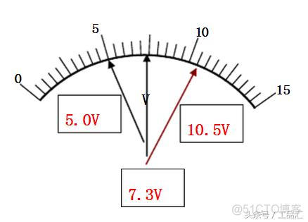python电压表读书 电压表读数公式为_matlab电流表怎么读数_05