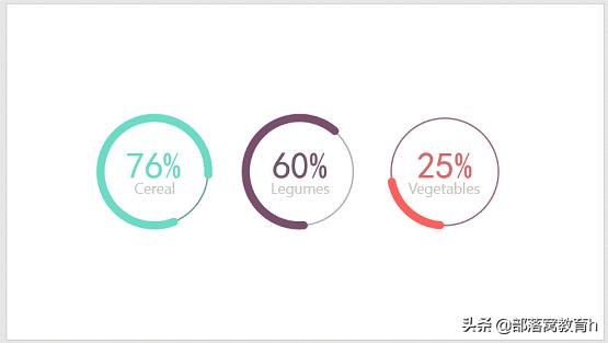 mpandroidchart 中饼状图 饼状图怎么分析数据_数据_02