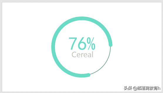 mpandroidchart 中饼状图 饼状图怎么分析数据_数据_06