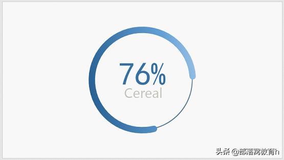 mpandroidchart 中饼状图 饼状图怎么分析数据_mpandroidchart 中饼状图_07