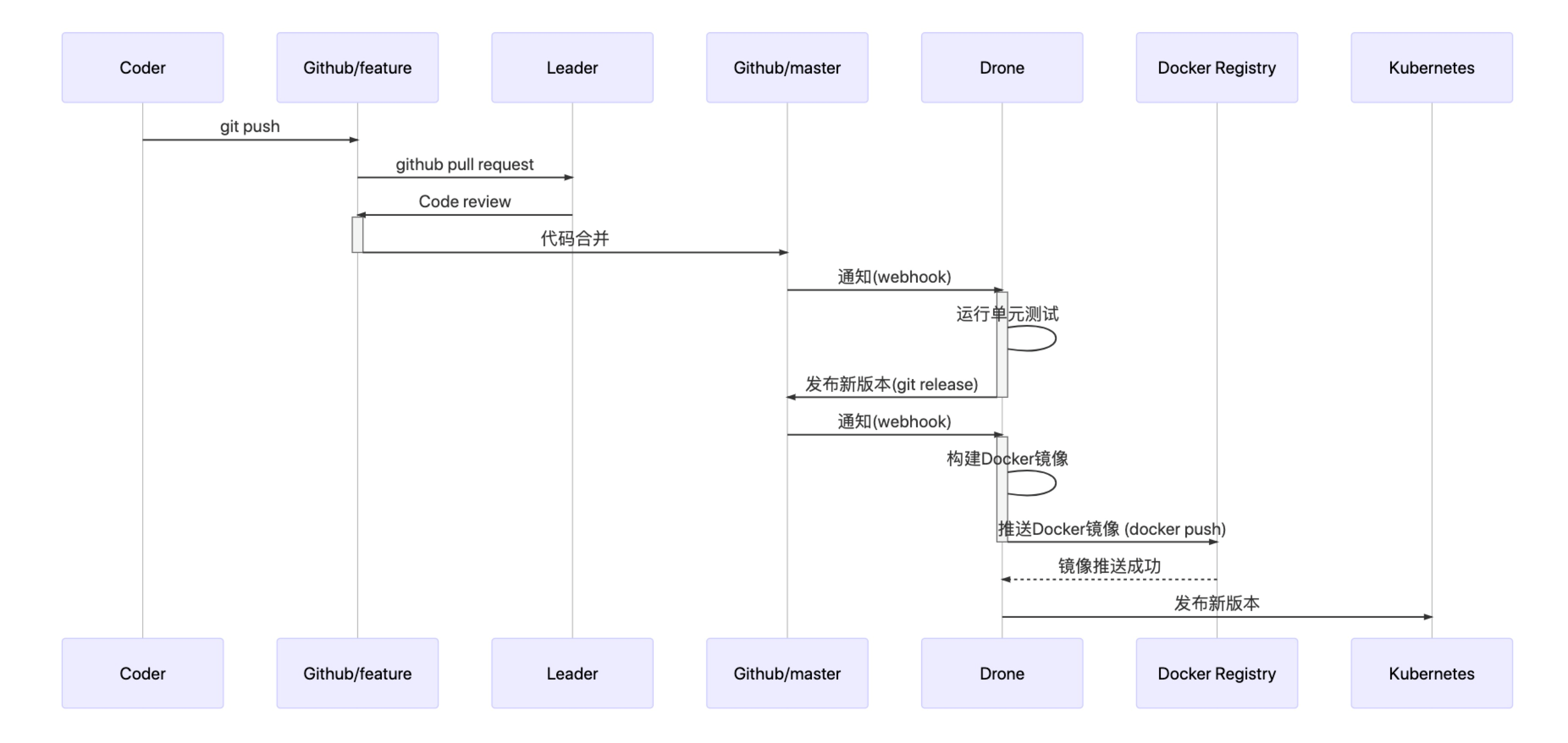 devops基础架构 devops平台搭建_nginx