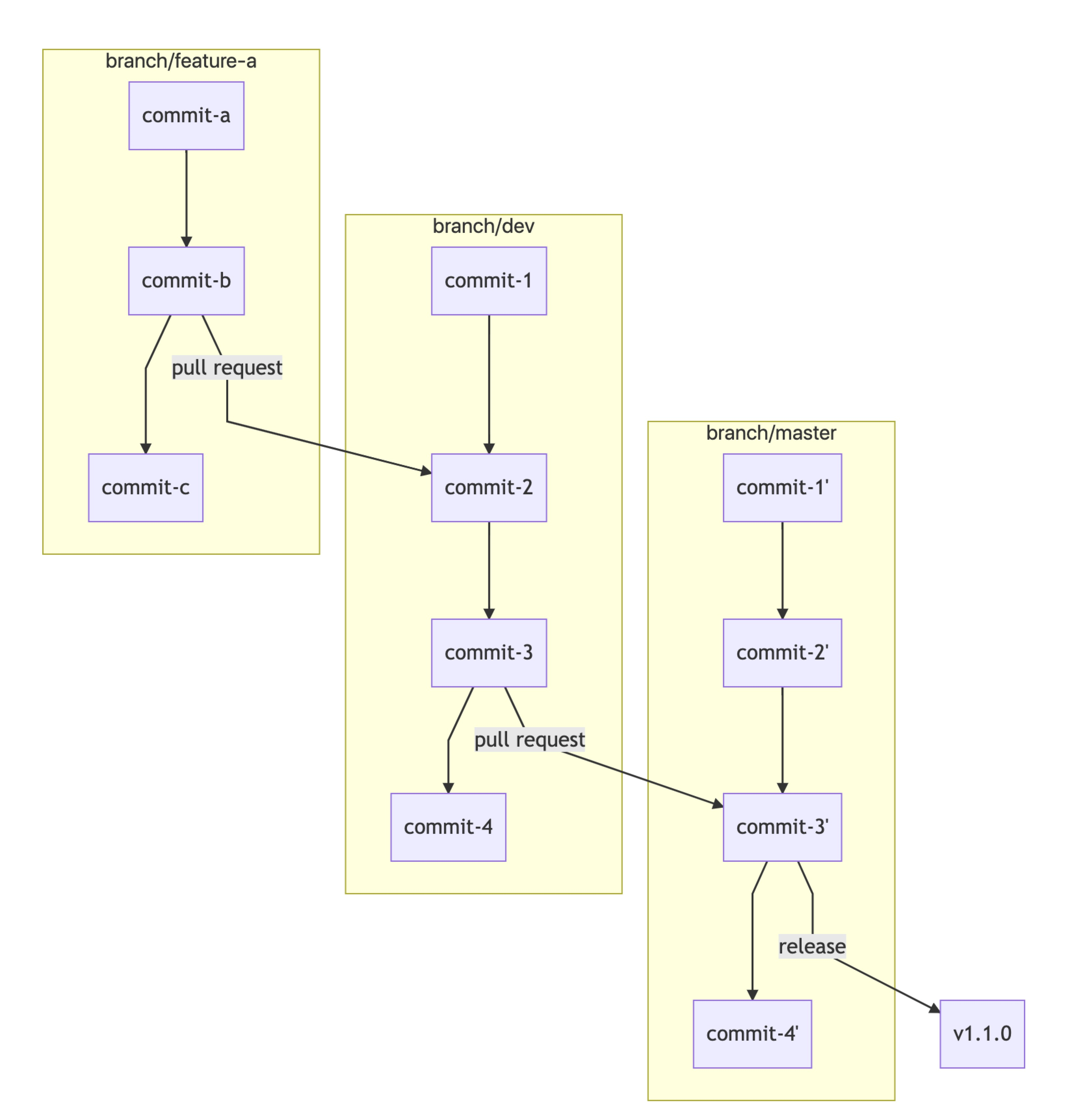 devops基础架构 devops平台搭建_git_02