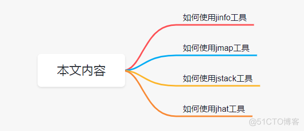 Java print堆栈信息 打印jvm堆栈信息_-heap 查看当前jvm堆栈信息