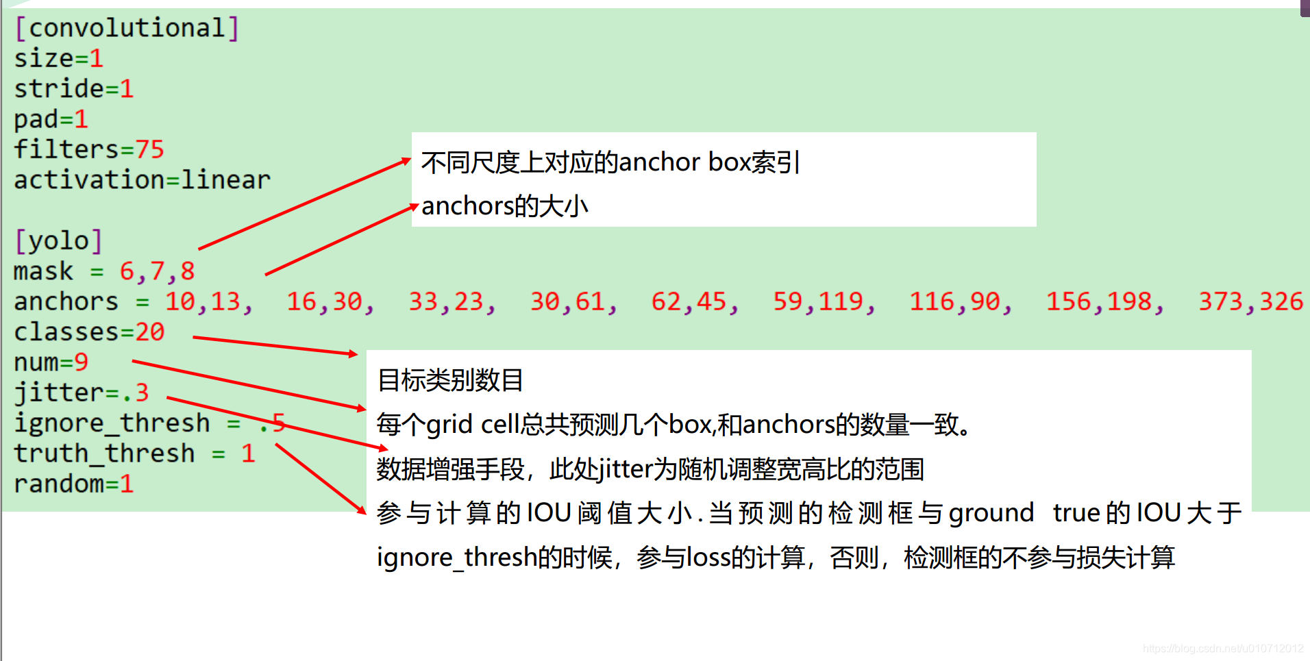 基于计算机视觉的人员计数系统 计算机视觉的算法_过拟合_03