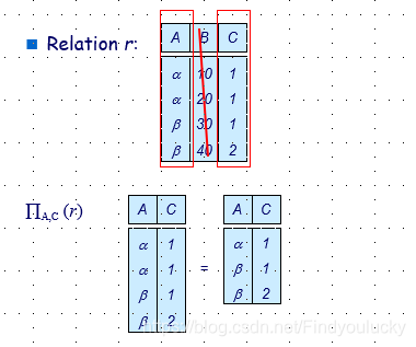 mysql 关系代数表达式 sql的关系代数表达式_关系代数_07