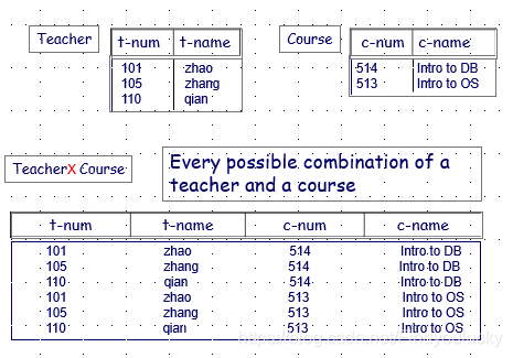 mysql 关系代数表达式 sql的关系代数表达式_数据库_15