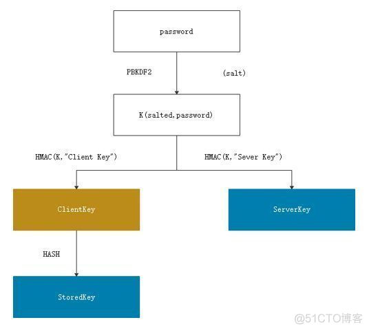 ios验证国密证书代码示例 国密算法怎么验证_ios验证国密证书代码示例_05