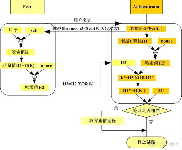 ios验证国密证书代码示例 国密算法怎么验证_字符串_06