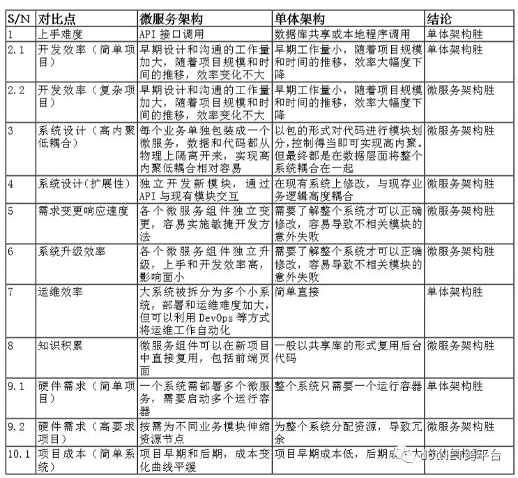 netcore 微服务架构组件 netcore微服务入门_HTTP