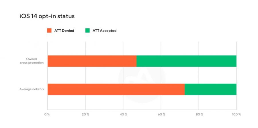 iOS 统计 广告标识符 弹窗文案 ios14.5 广告标识符_开发者_02