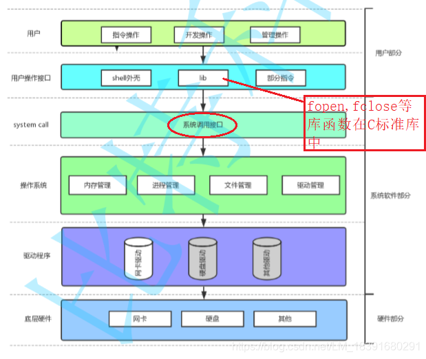 android 文件描述符 socket过多分析 文件描述符类型_系统调用_02