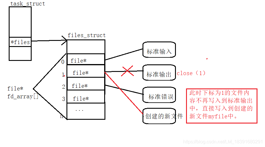 android 文件描述符 socket过多分析 文件描述符类型_系统调用_04