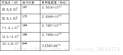 最优化梯度下降法python代码实现 最优化 梯度_最优化梯度下降法python代码实现_44