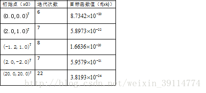 最优化梯度下降法python代码实现 最优化 梯度_最优化梯度下降法python代码实现_45