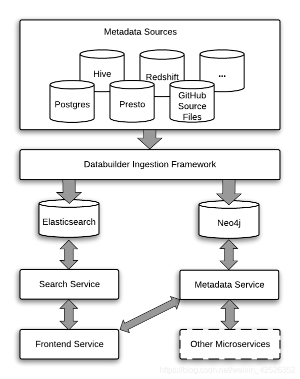 元数据管理框架java 元数据管理流程_元数据管理框架java_02