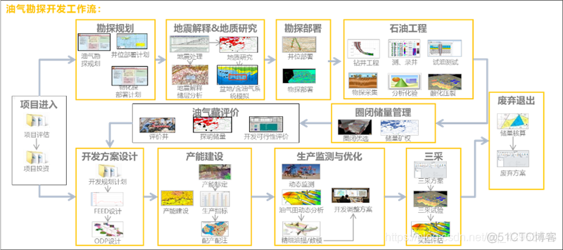 深度学习技术在油田泵站的应用 智能油田关键技术_数据挖掘