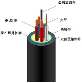 介质簇的结构不正确SQL Server无法处理此介质簇 介质有两个介质簇_数据连接_04