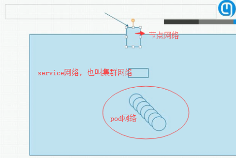 kubernetes固定service ip k8s 固定ip_IP_05