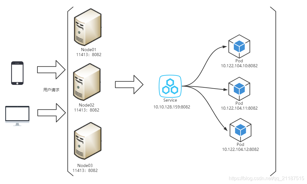 kubernetes固定service ip k8s 固定ip_k8s的IP理解_06