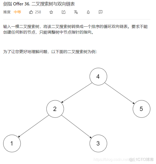 java力扣的题目没有main 力扣怎么刷java题_java_44