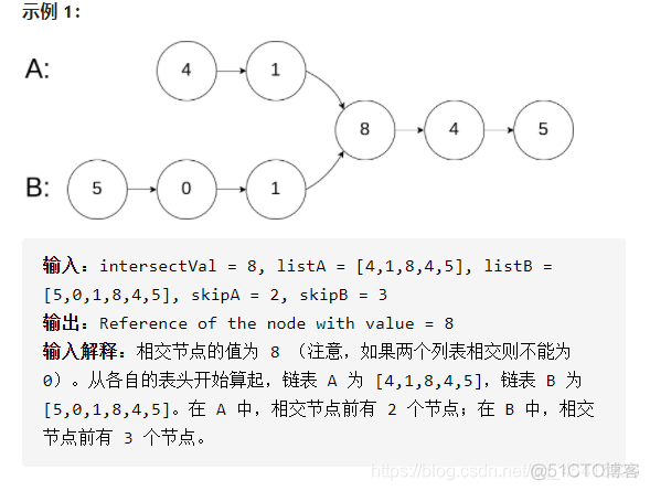 java力扣的题目没有main 力扣怎么刷java题_算法_64