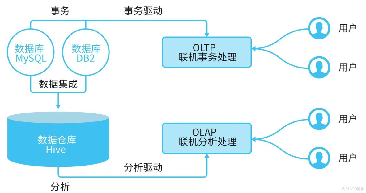 联通数据中心网络架构 中国联通数据中台_联通数据中心网络架构_02