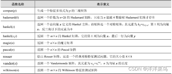 python spicy 希尔波特变化 python希尔伯特矩阵_线性代数