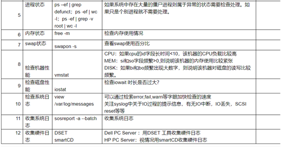 iOS 怎么分析crash日志 linux crash日志在哪看_服务器_13