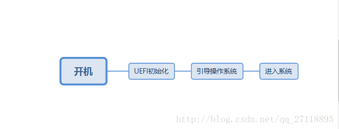 gpt分区使用bios启动 gpt分区legacy启动_BIOS_04